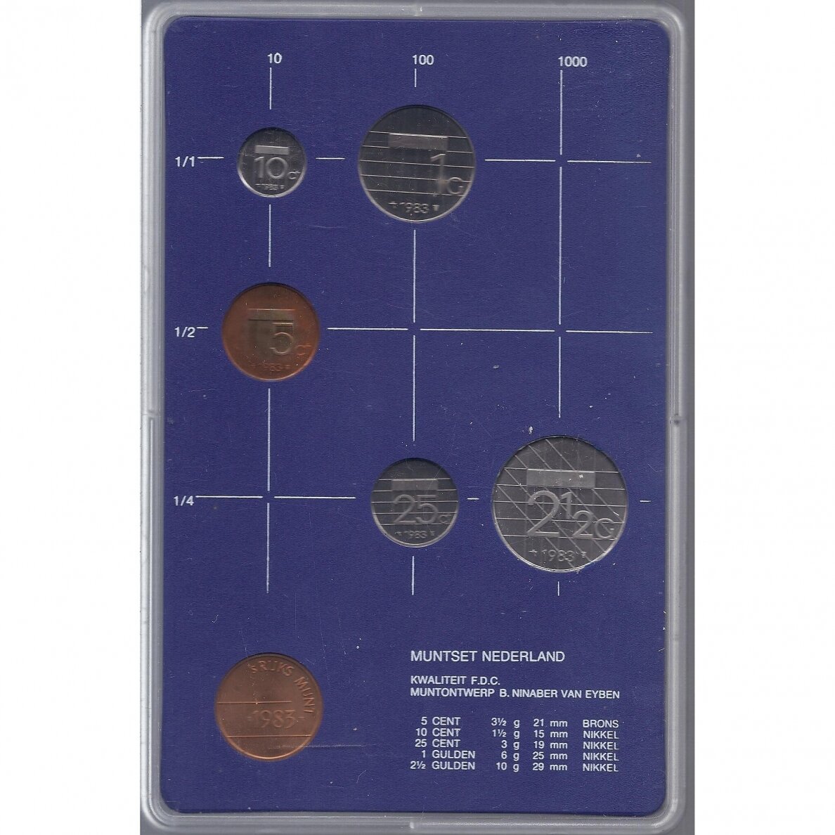 NETHERLANDS 1983 Official bank set